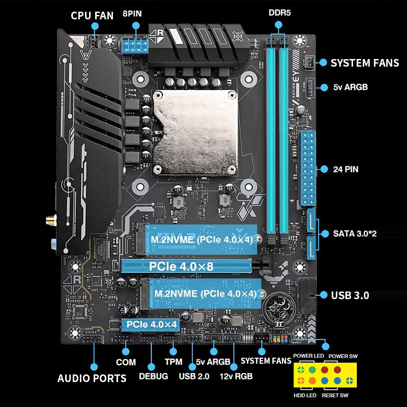 Placa Base Ultra-125H con Kit  - Ddr5 Kit reseña y precio